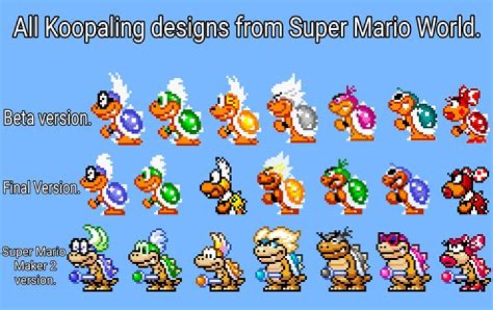Are Koopas based on Kappas?