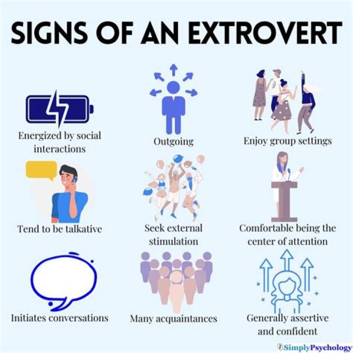 Are most actors introverts?