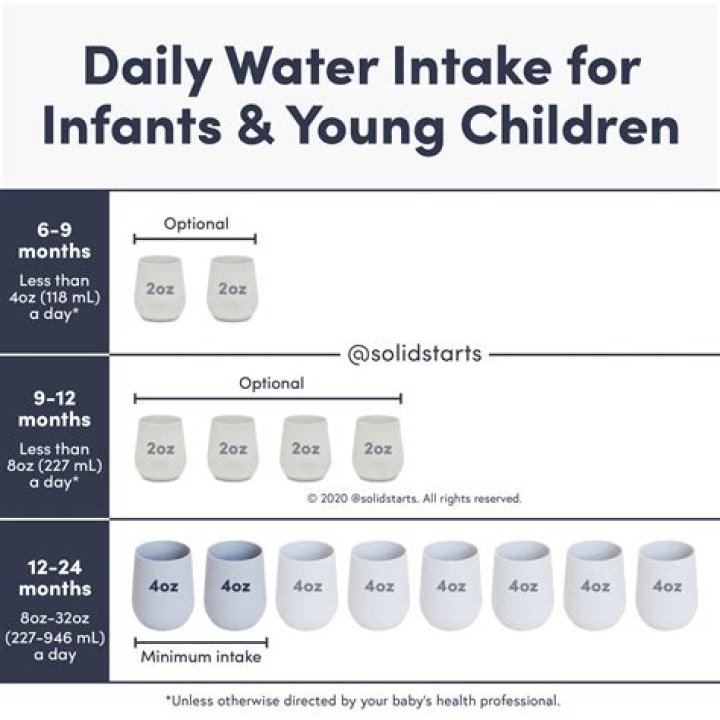 Can I give my baby water at night instead of milk?