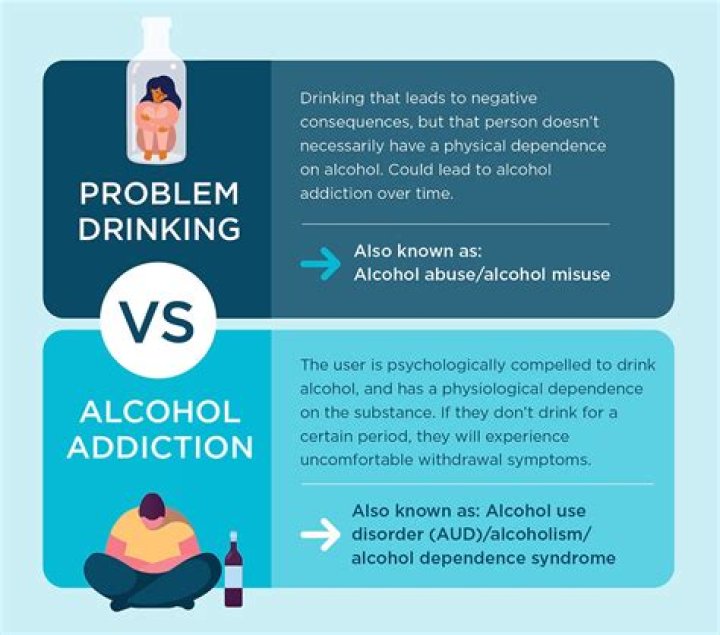 Can you be a heavy drinker and not an alcoholic?