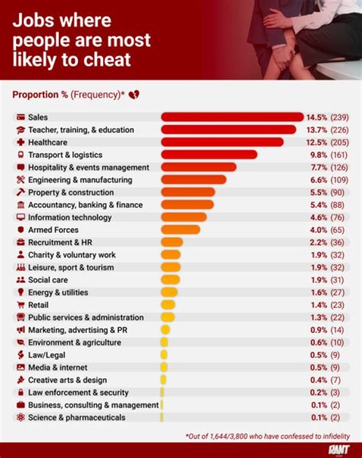 Can you get a Sim to cheat on their spouse?