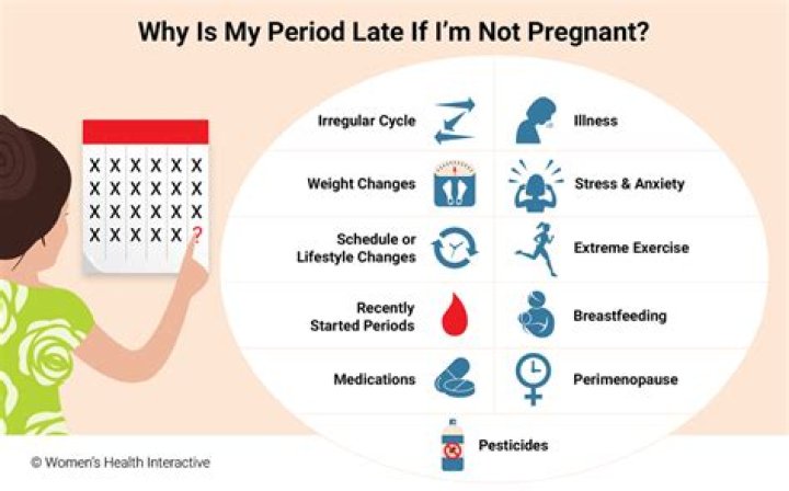 Can you have normal periods and not get pregnant?