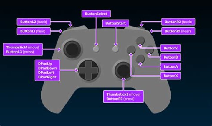 Can you play Roblox with a PS3 controller?