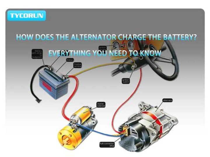 Can you run an alternator without a battery?