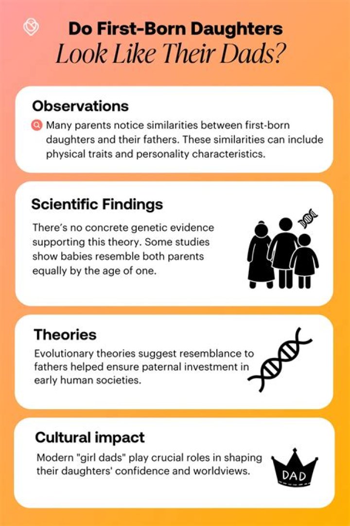 Do babies look more like their mother or father?