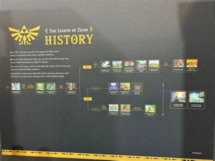 Does Legend of Zelda have a timeline?