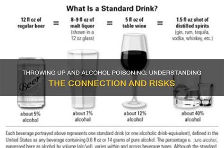 Does throwing up mean alcohol poisoning?