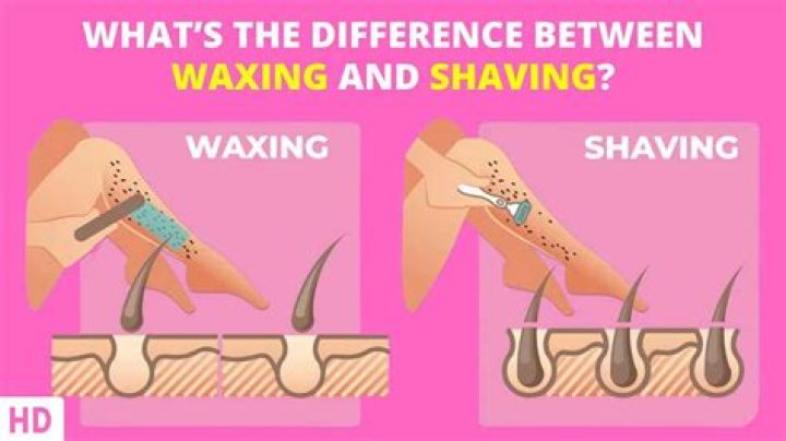 Does waxing cause more ingrown hairs than shaving?