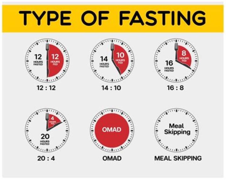 How can I get fast bells?