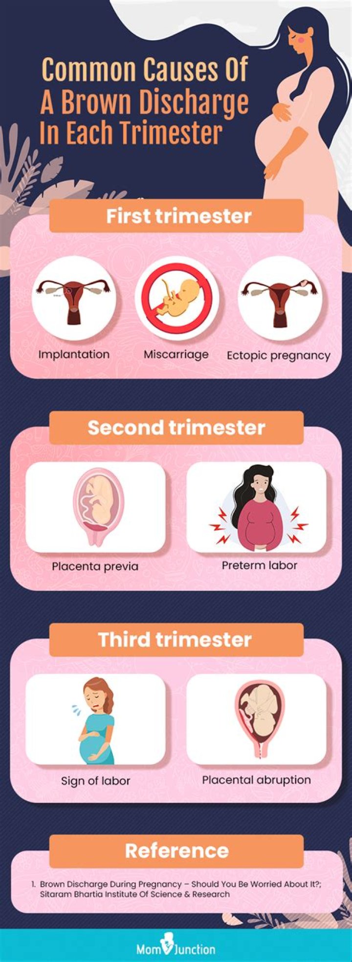 How can I hide pregnancy before birth?