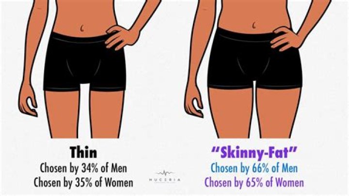 How can I stay skinny in my twenties?