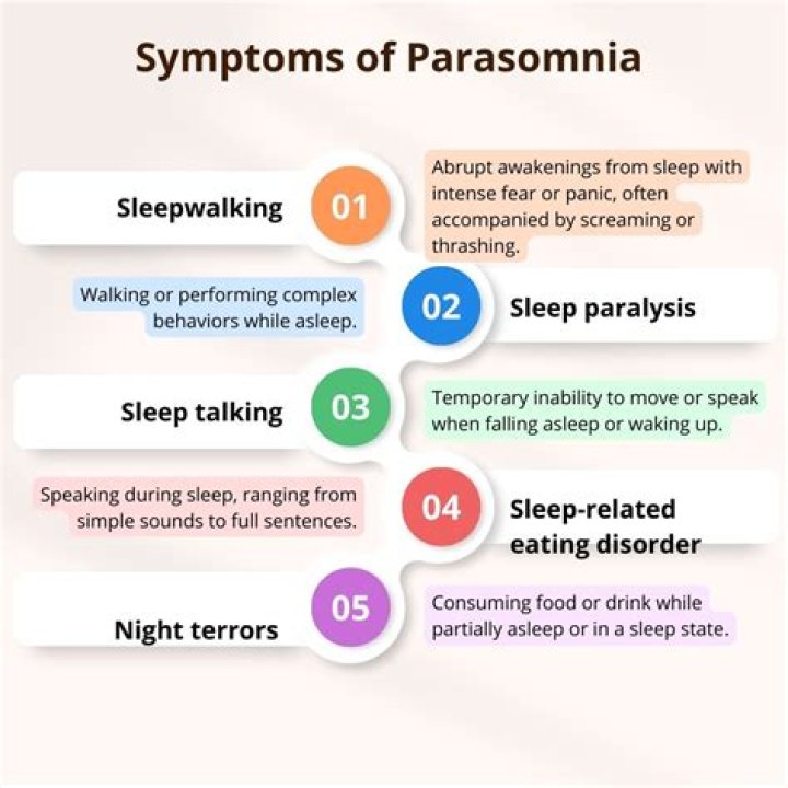 How common is parasomnia in adults?