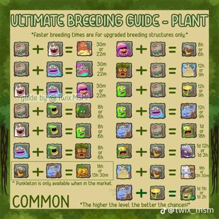 How do you breed a creature in farm inspector?