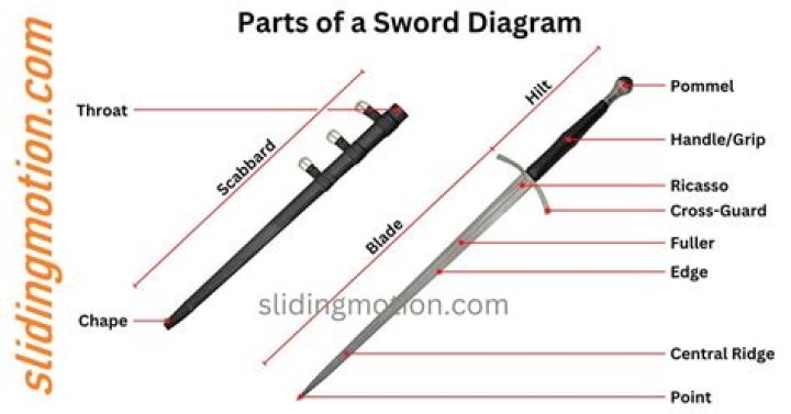 How do you describe a sword blade?