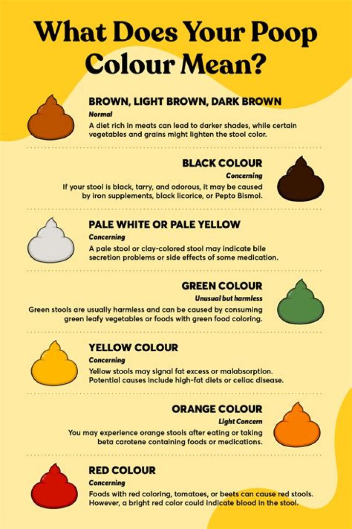 How do you fix yellow poop?