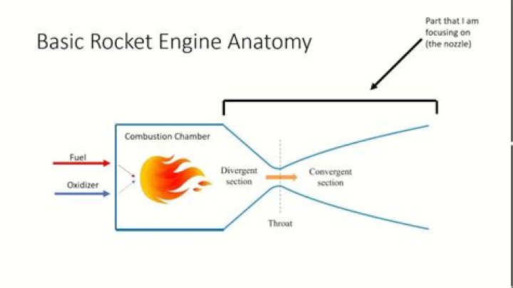 How do you get a Rocket Nozzle?