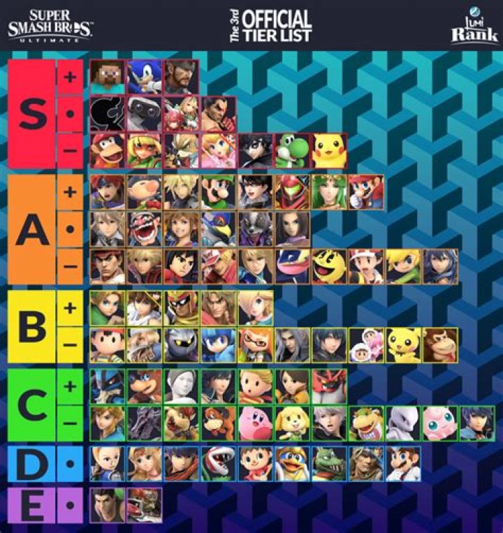 How do you get all characters in Smash Bros fast?