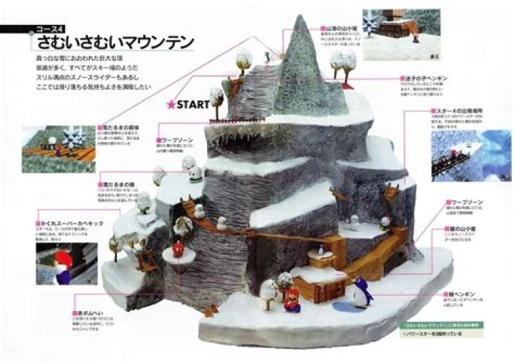 How do you get the 4th star in cool cool mountain?