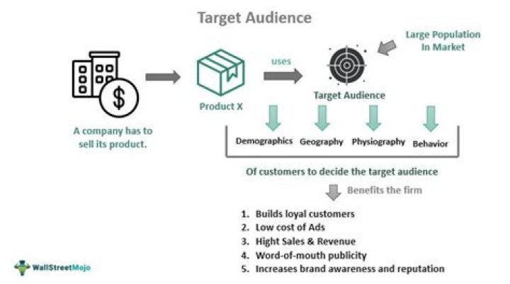 How do you get the Target box in Young Link?