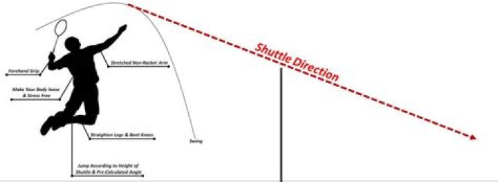 How do you practice smash effectively?