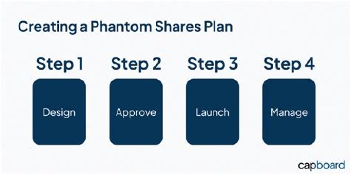 How does a phantom share plan work?