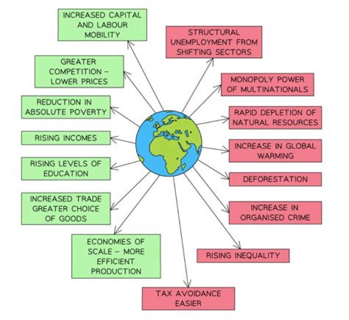 How does cultural globalization affect local diversity?