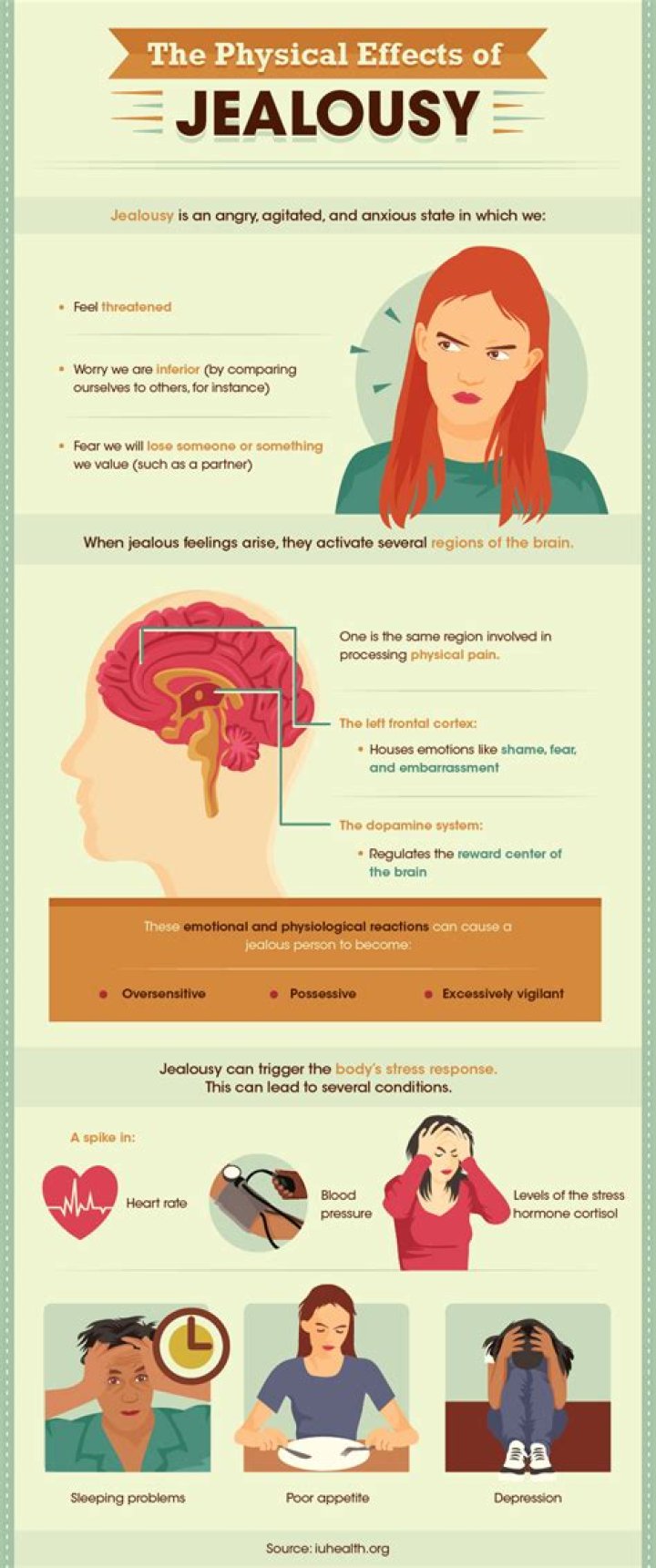 How is jealousy presented in Medusa?