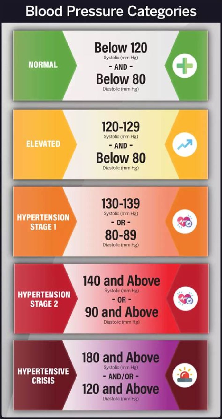 How long can you live with hypertension Stage 2?