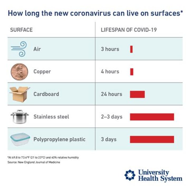 How long does COVID-19 rebound usually last?