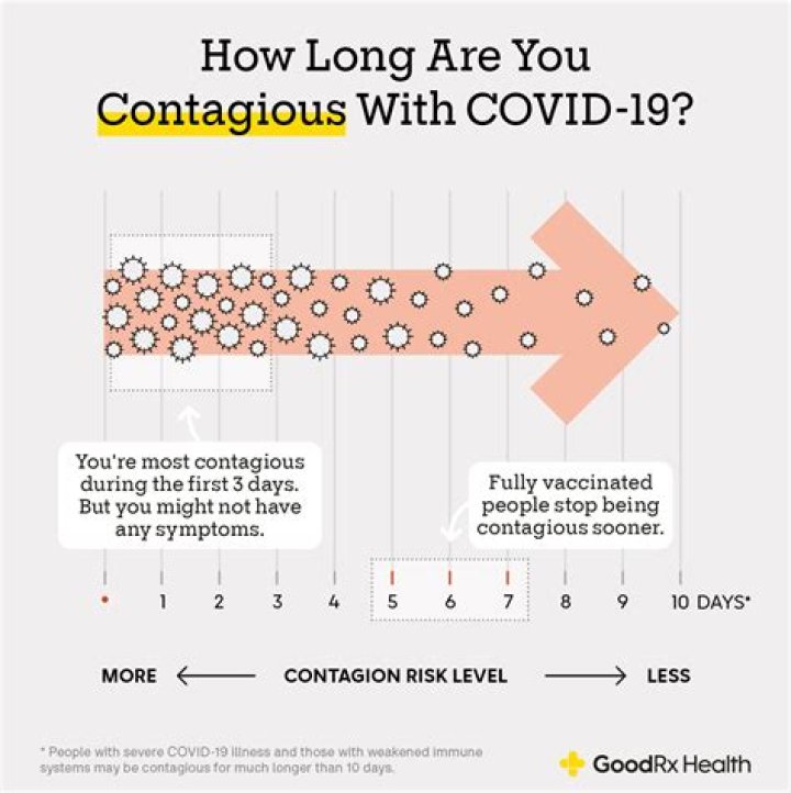 How long does it take to get Covid after exposure?