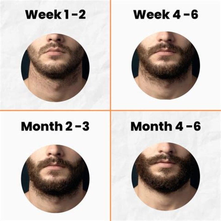How long is a normal makeout?