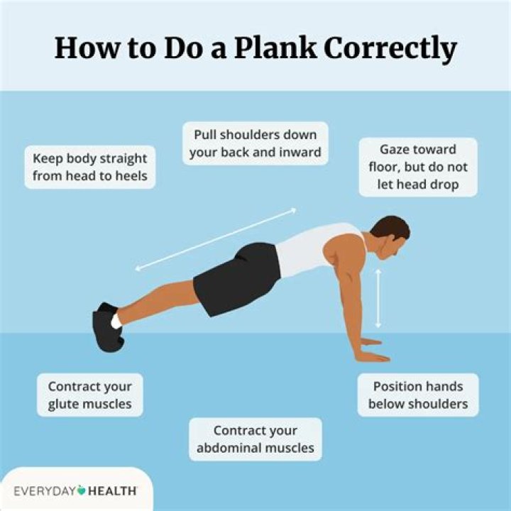 How long should you plank a day?