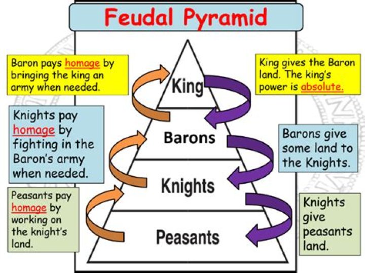 How many feudalism games are there?