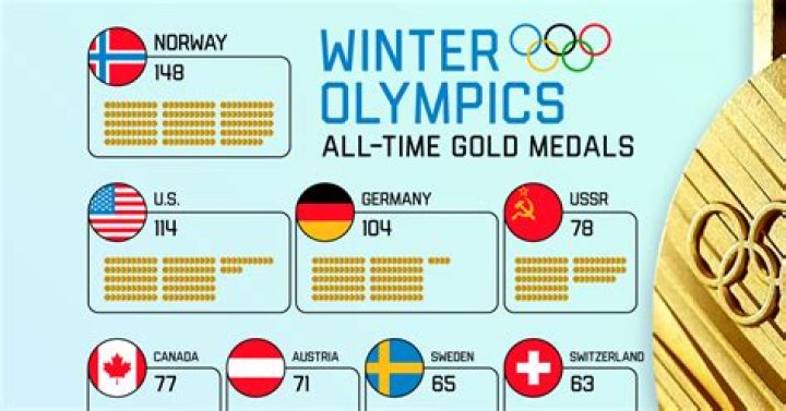 How many medals did Canada win in the 2012 Olympics?