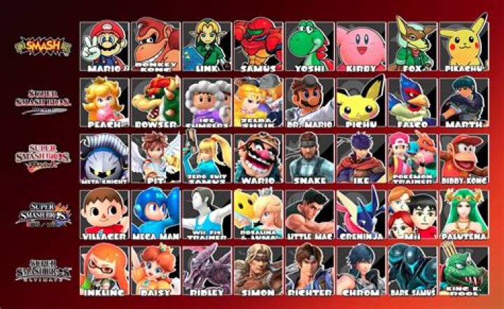How many new characters are in Super Smash Bros Brawl?