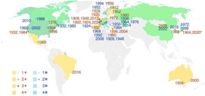 How many Olympics have there been in Asia?