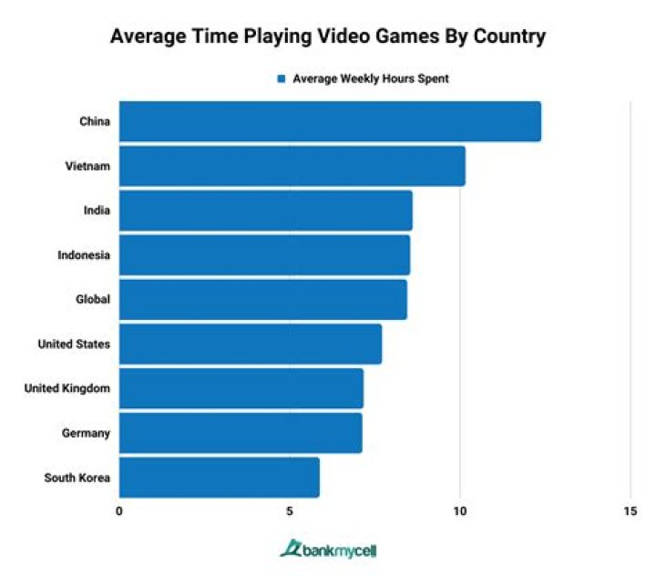 How many people are playing Eve now?
