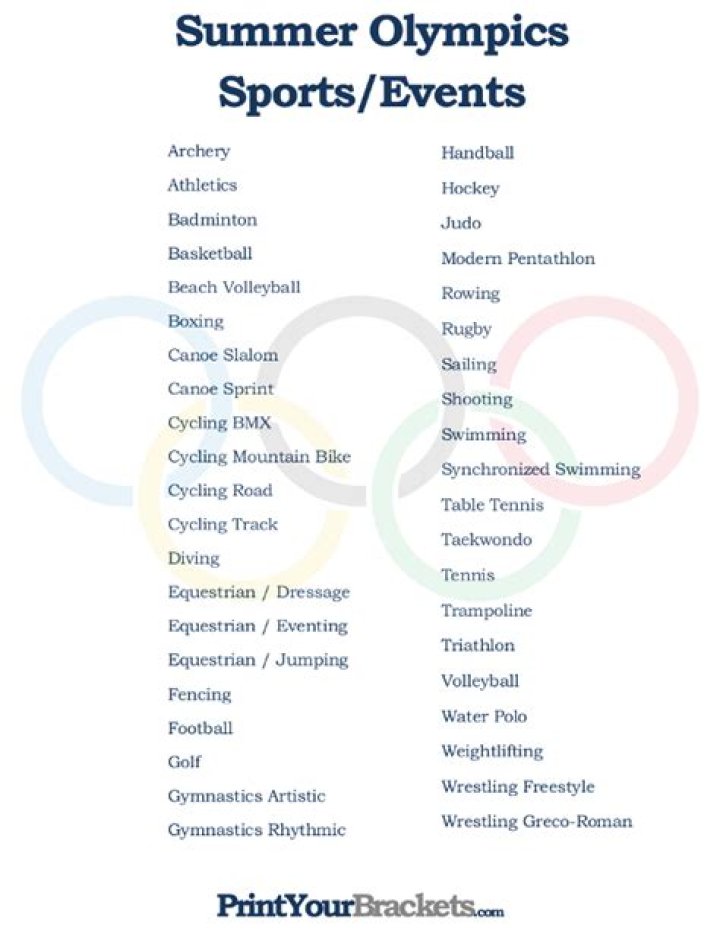 How many sports are there in the Summer Olympics?
