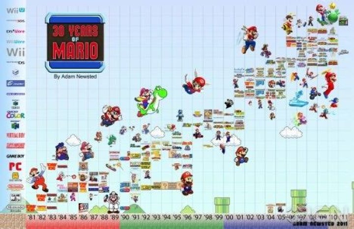 How many Super Mario games are there in the world?