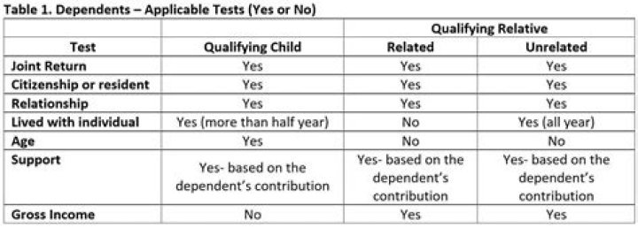 How much do you get back for a qualifying relative?