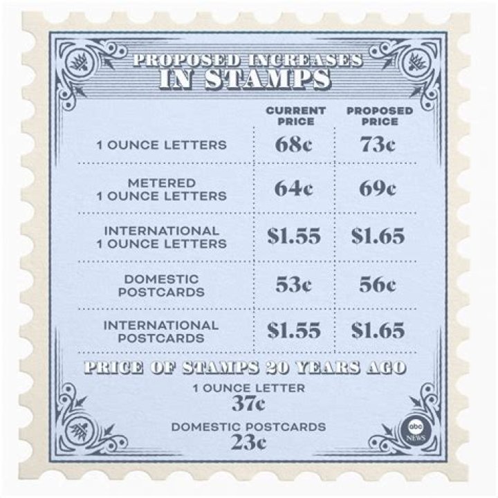 How much does a first class postage stamp cost?