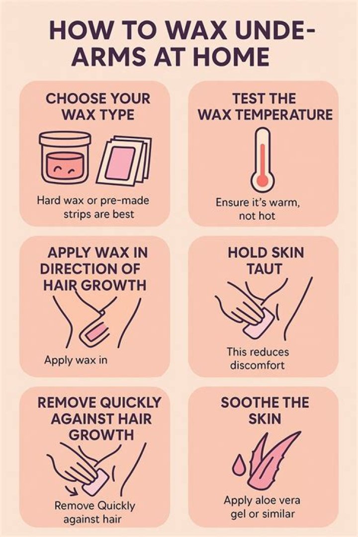 How much does waxing underarms hurt?