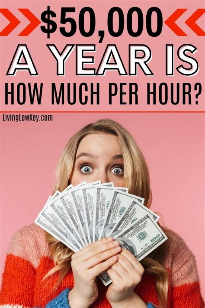 How much is $50000 a year monthly?
