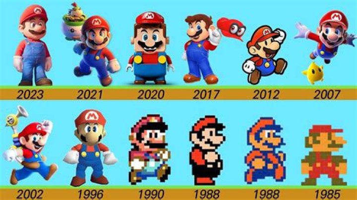 How old is Mario the Nintendo character?