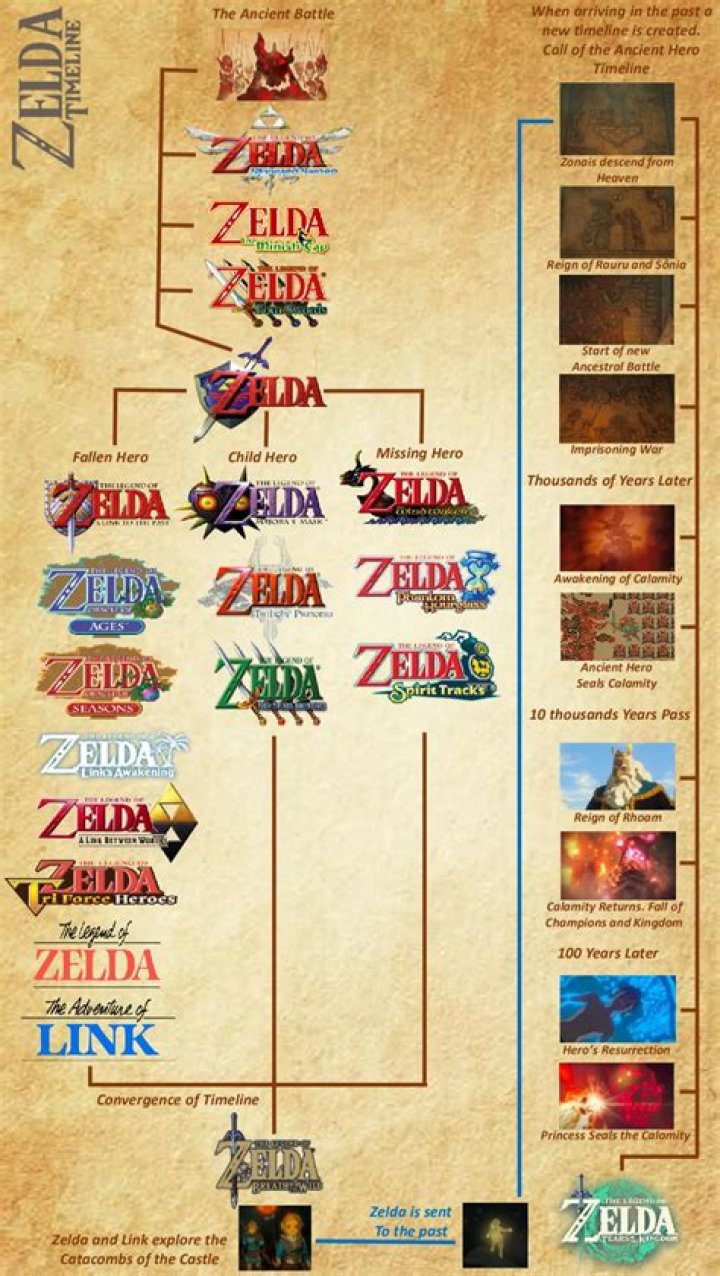 How old is the Zelda series?