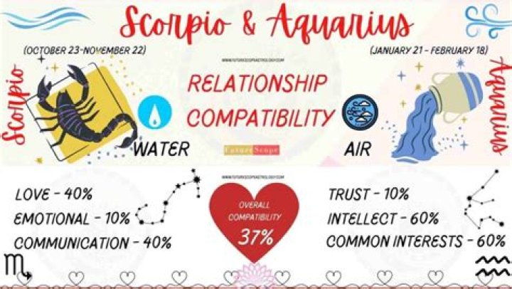 【How-to】Aquarius and scorpio friendship - Howto.org