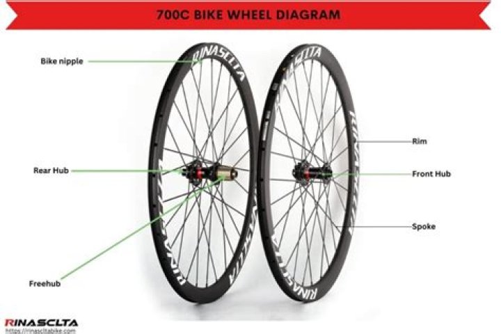 【How-to】Are 700 and 700c the same
