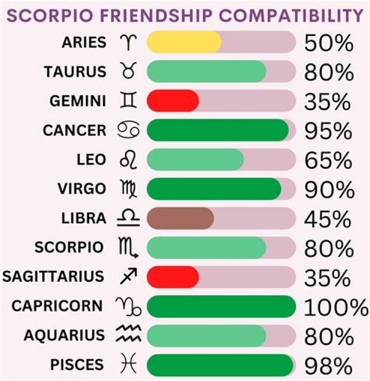 【How-to】Aries scorpio friendship - Howto.org