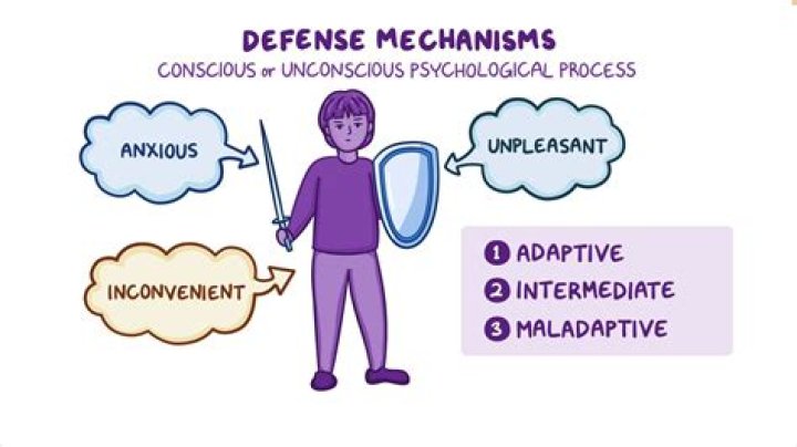【How-to】Can defense mechanisms be helpful