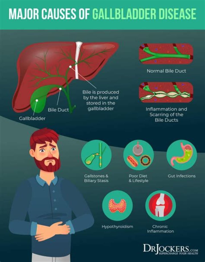 【How-to】Can gallbladder problems cause bad taste mouth